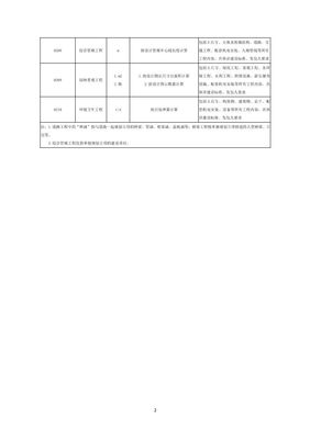 广东省祥粤建设职业培训学校