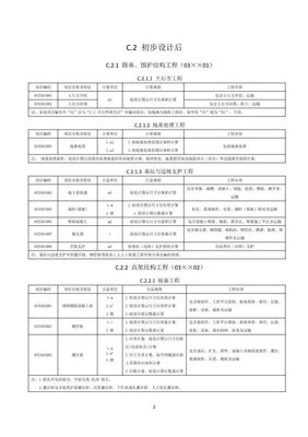 《房屋建筑和市政基础设施项目工程总承包计价计量规范(征求意见稿)》全文