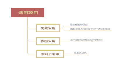 房屋建筑和市政基础设施项目工程总承包管理办法(征求意见稿)