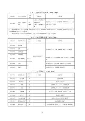 《房屋建筑和市政基础设施项目工程总承包计价计量规范(征求意见稿)》全文