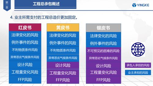 房屋建筑和市政基础设施项目工程总承包管理办法 解读